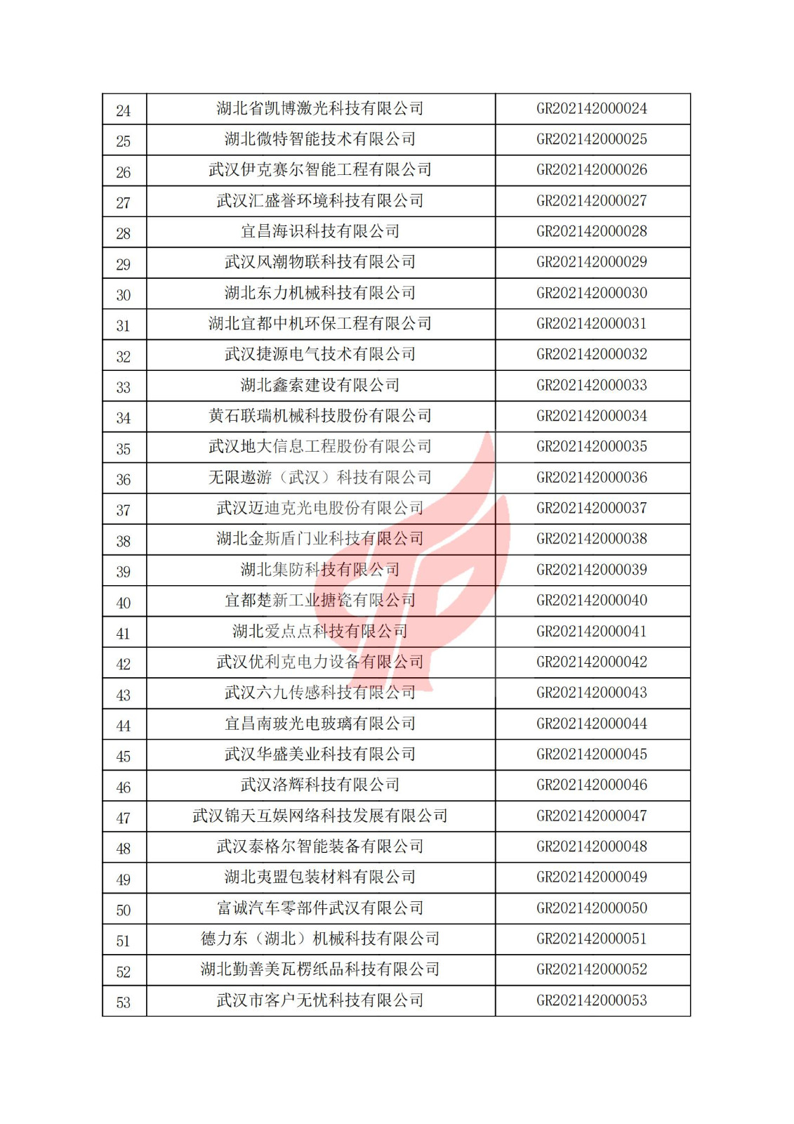 湖北省2021年认定的第一批高新技术企业进行备案名单_01.jpg