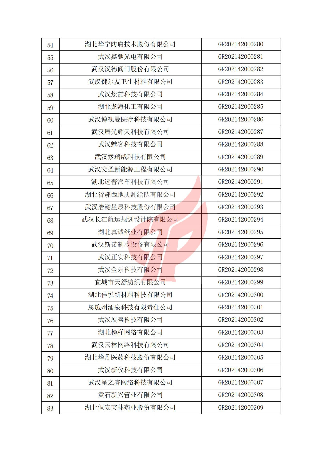 湖北省2021年认定的第二批高新技术企业进行备案名单_02.jpg