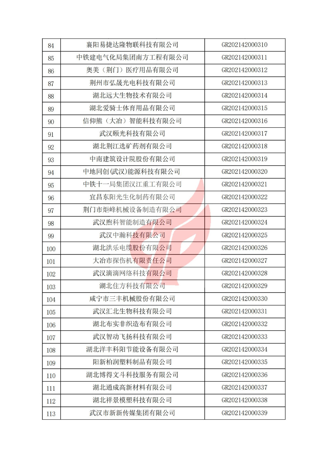 湖北省2021年认定的第二批高新技术企业进行备案名单_03.jpg