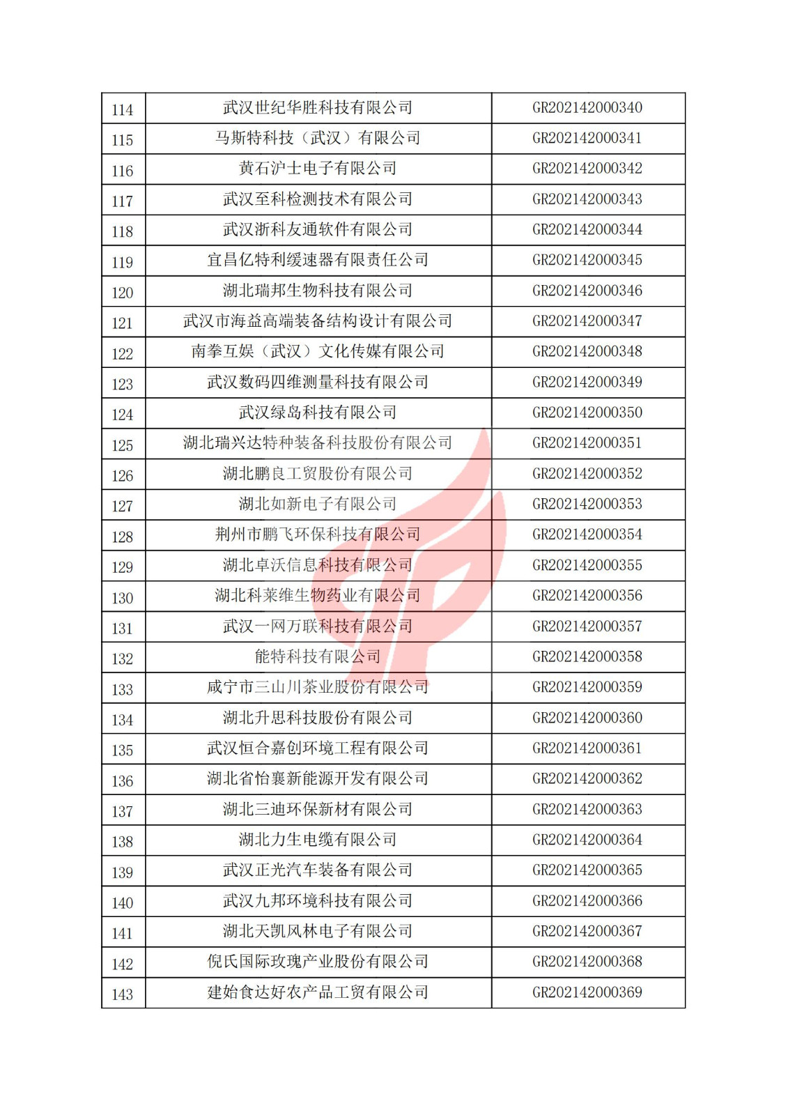 湖北省2021年认定的第二批高新技术企业进行备案名单_04.jpg