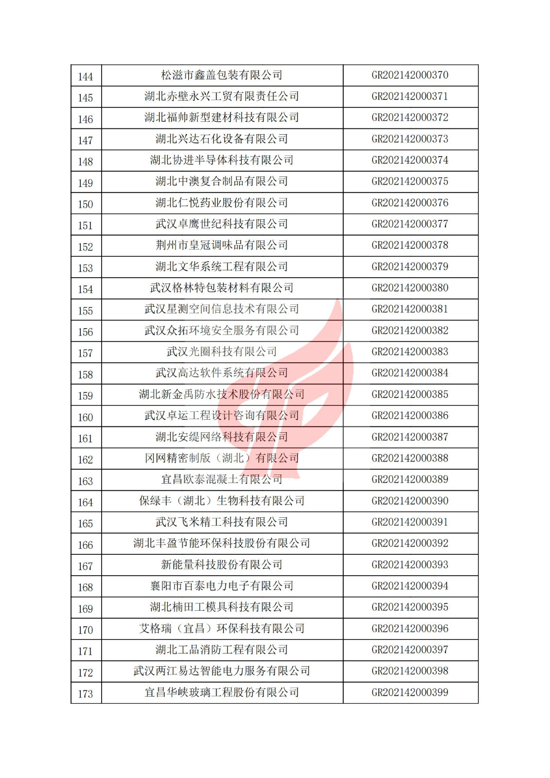 湖北省2021年认定的第二批高新技术企业进行备案名单_05.jpg