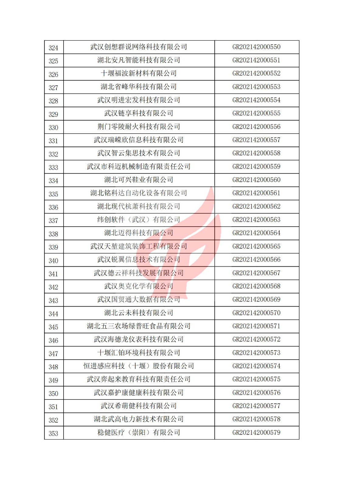 湖北省2021年认定的第二批高新技术企业进行备案名单_11.jpg