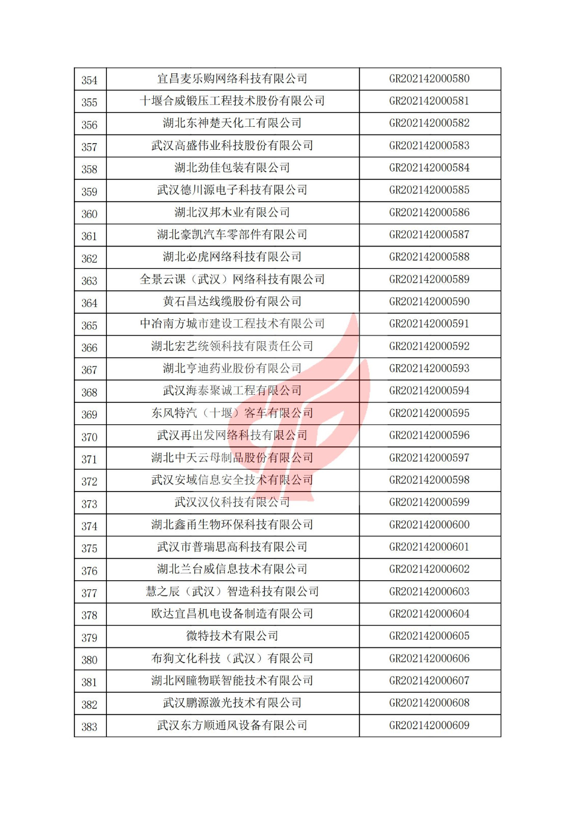 湖北省2021年认定的第二批高新技术企业进行备案名单_12.jpg