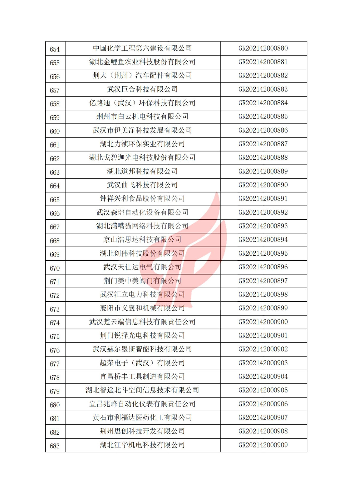 湖北省2021年认定的第二批高新技术企业进行备案名单_22.jpg