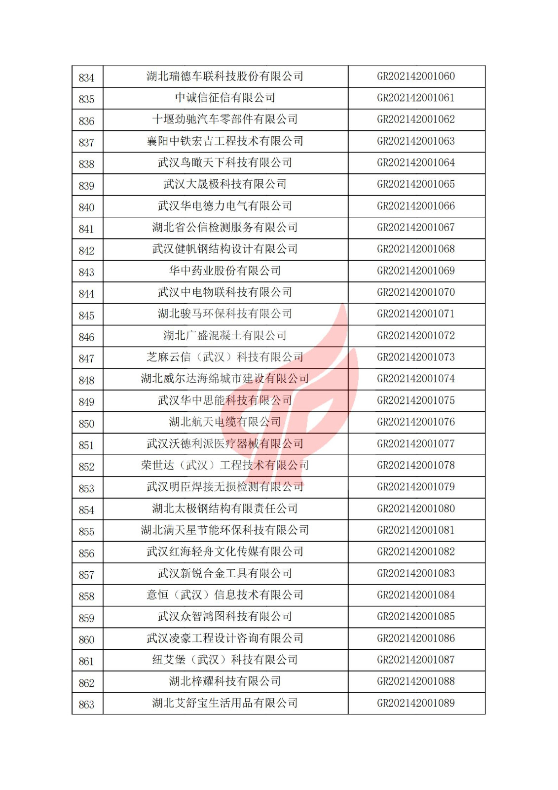 湖北省2021年认定的第二批高新技术企业进行备案名单_28.jpg