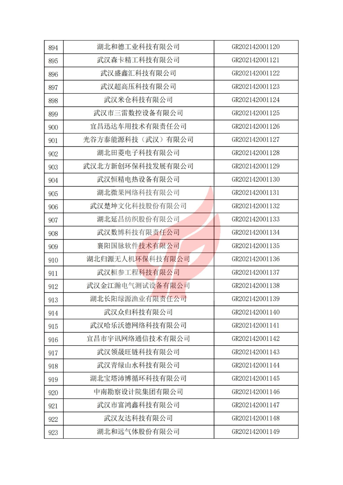 湖北省2021年认定的第二批高新技术企业进行备案名单_30.jpg