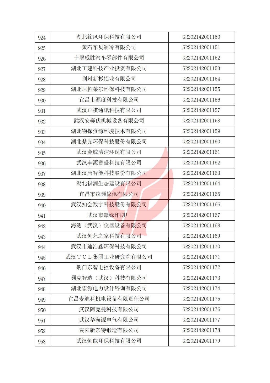 湖北省2021年认定的第二批高新技术企业进行备案名单_31.jpg