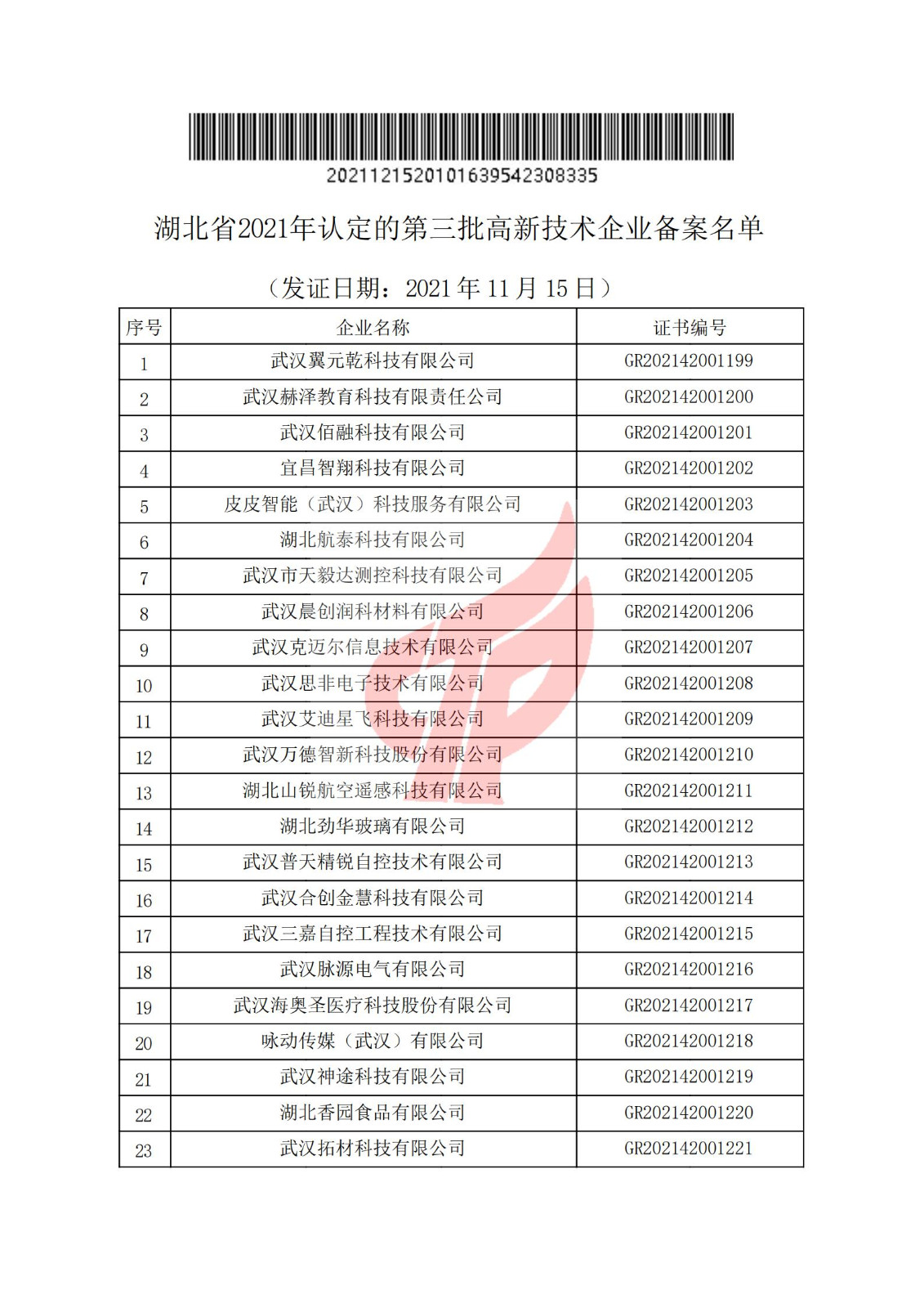 湖北省2021年认定的第三批高新技术企业进行备案名单_00.jpg