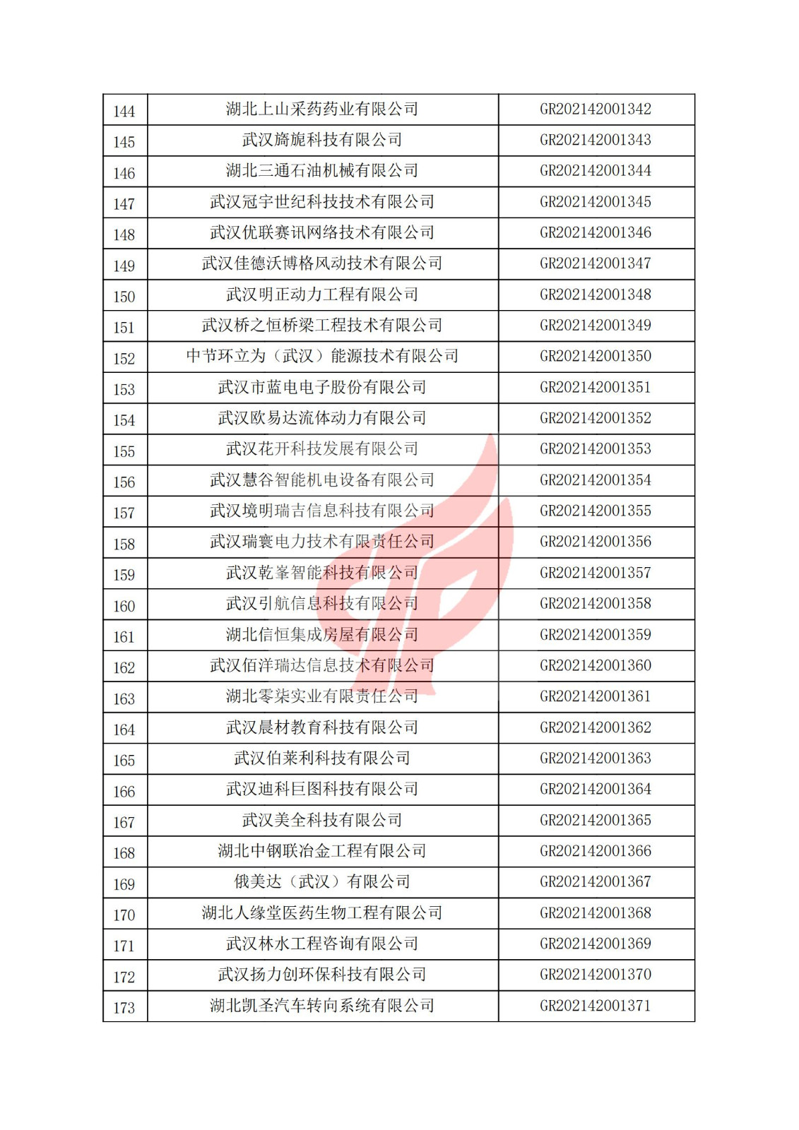 湖北省2021年认定的第三批高新技术企业进行备案名单_05.jpg