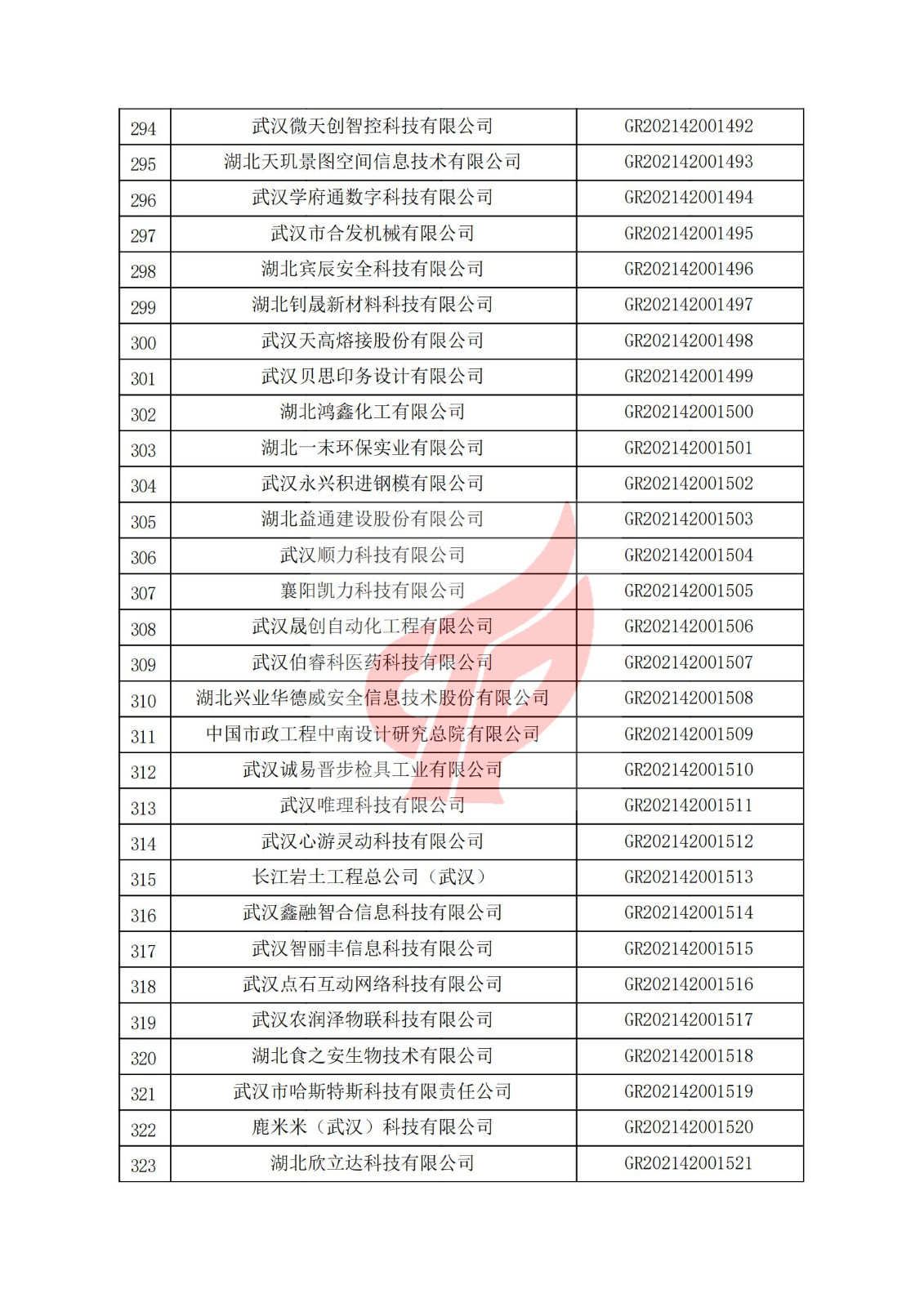 湖北省2021年认定的第三批高新技术企业进行备案名单_10.jpg