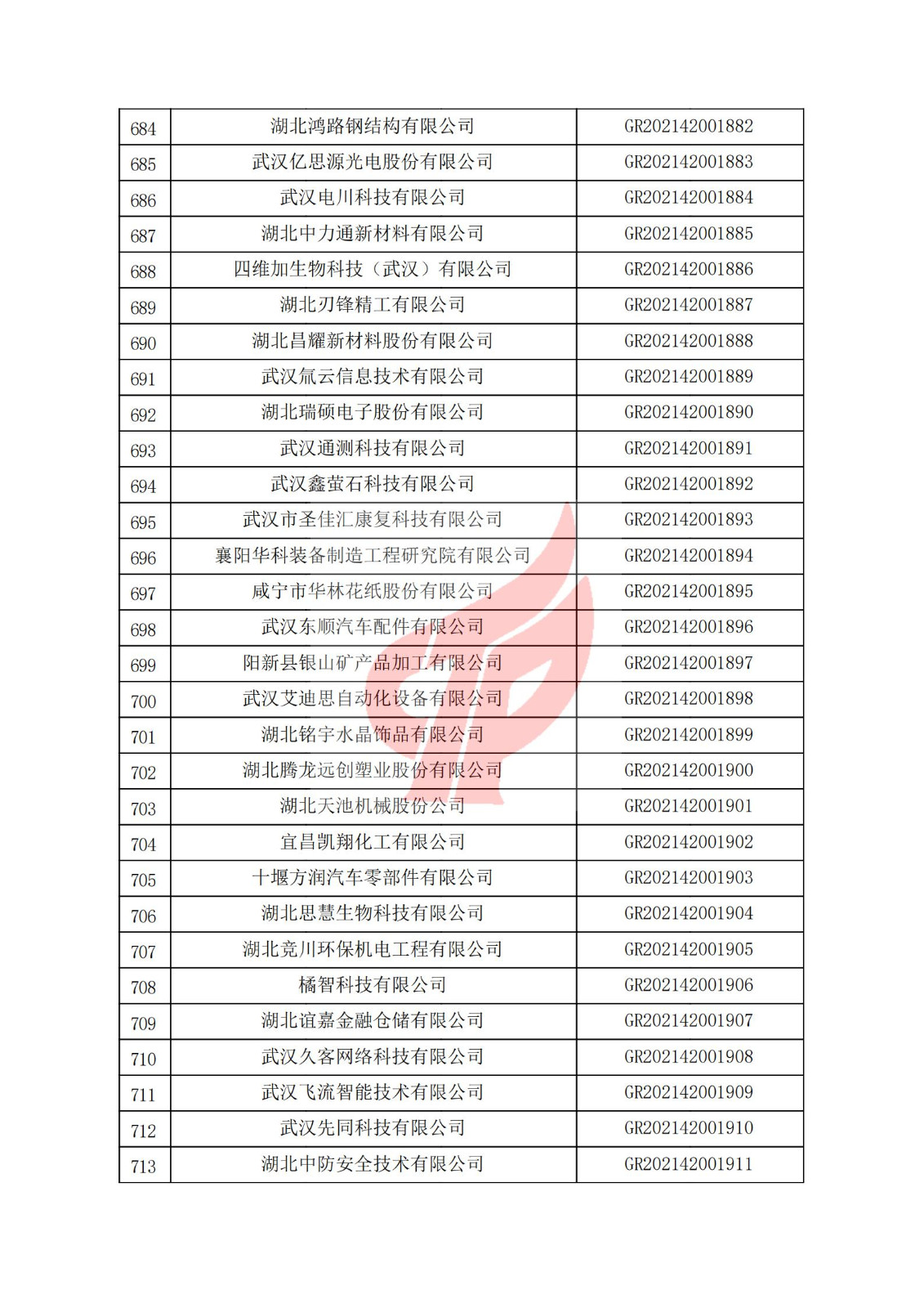 湖北省2021年认定的第三批高新技术企业进行备案名单_23.jpg