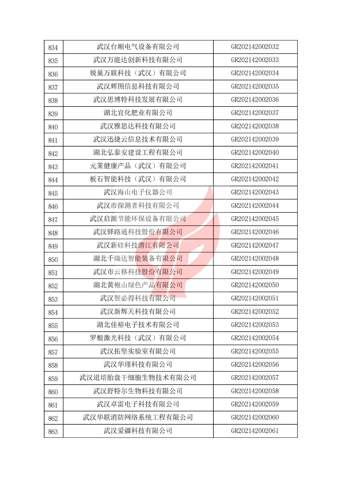 湖北省2021年认定的第三批高新技术企业进行备案名单_28.jpg