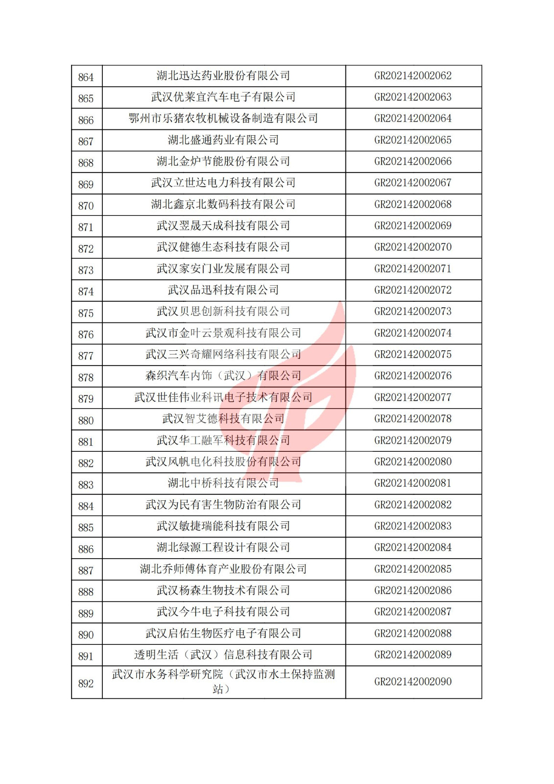 湖北省2021年认定的第三批高新技术企业进行备案名单_29.jpg