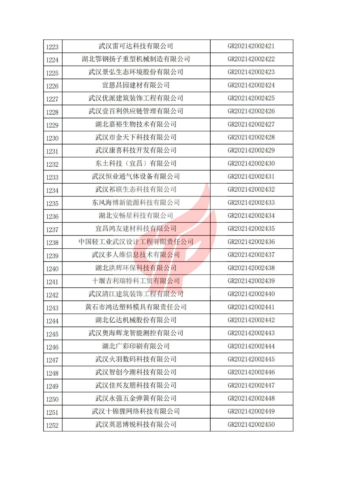 湖北省2021年认定的第三批高新技术企业进行备案名单_41.jpg