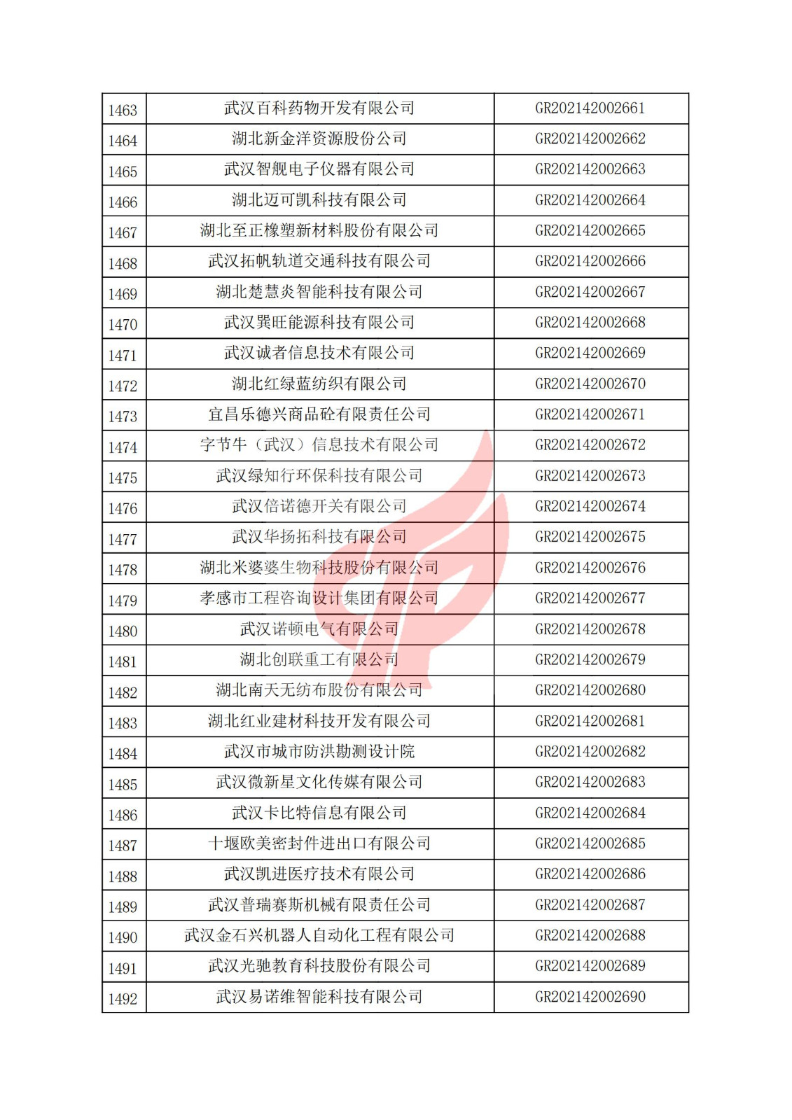 湖北省2021年认定的第三批高新技术企业进行备案名单_49.jpg