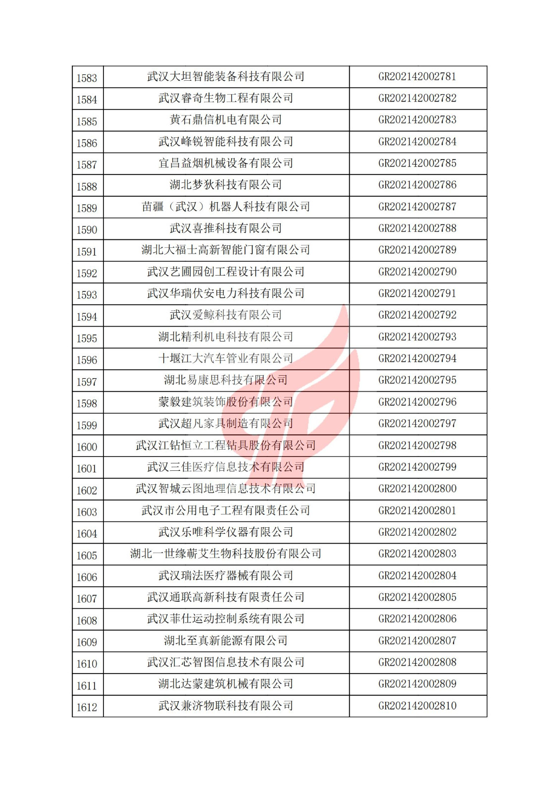 湖北省2021年认定的第三批高新技术企业进行备案名单_53.jpg