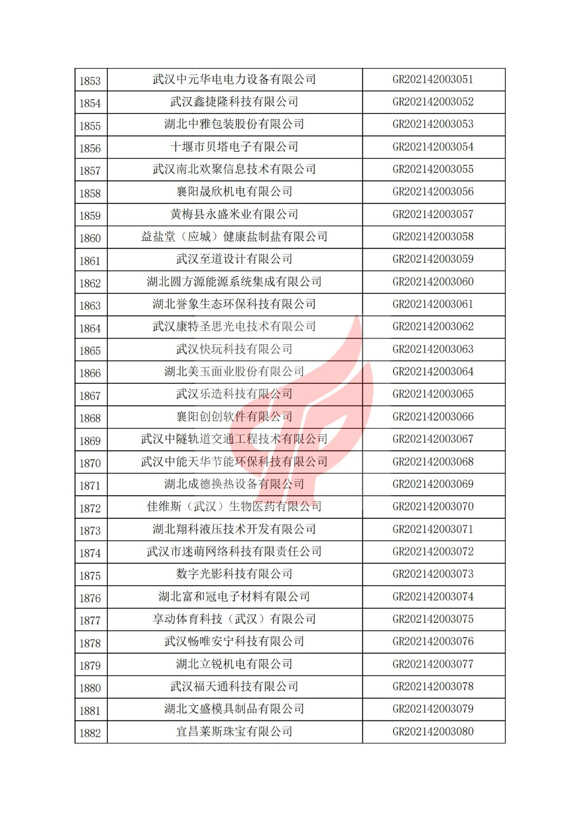 湖北省2021年认定的第三批高新技术企业进行备案名单_62.jpg