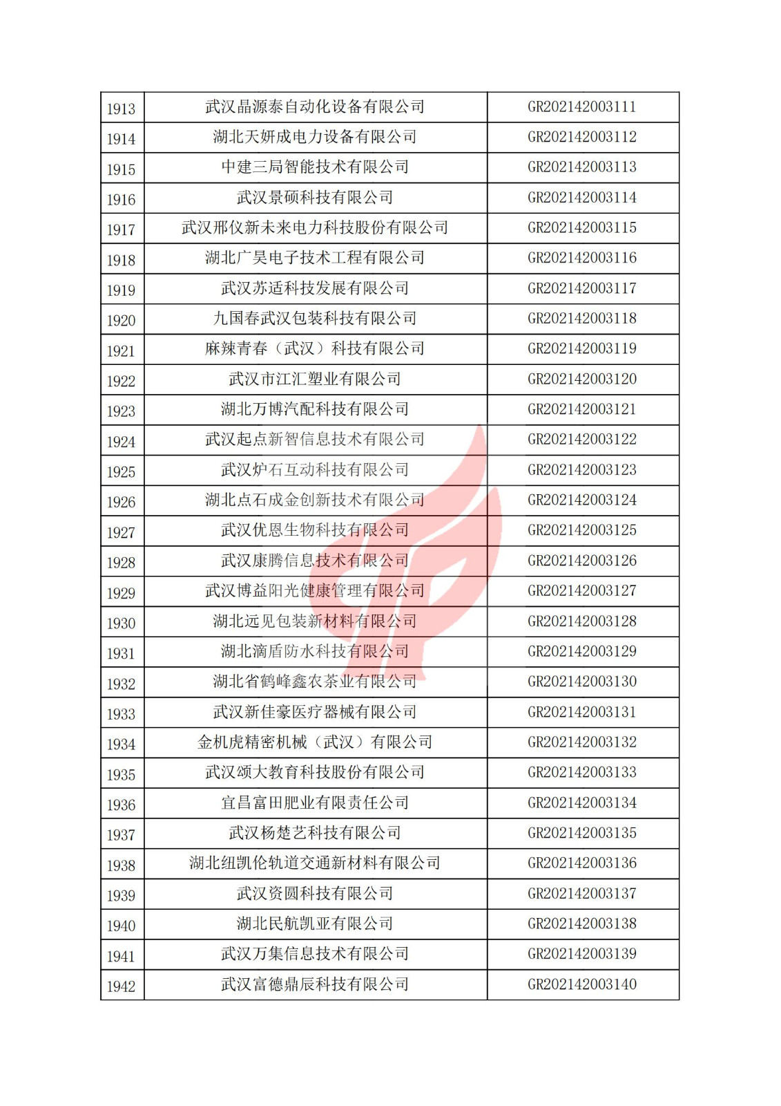 湖北省2021年认定的第三批高新技术企业进行备案名单_64.jpg