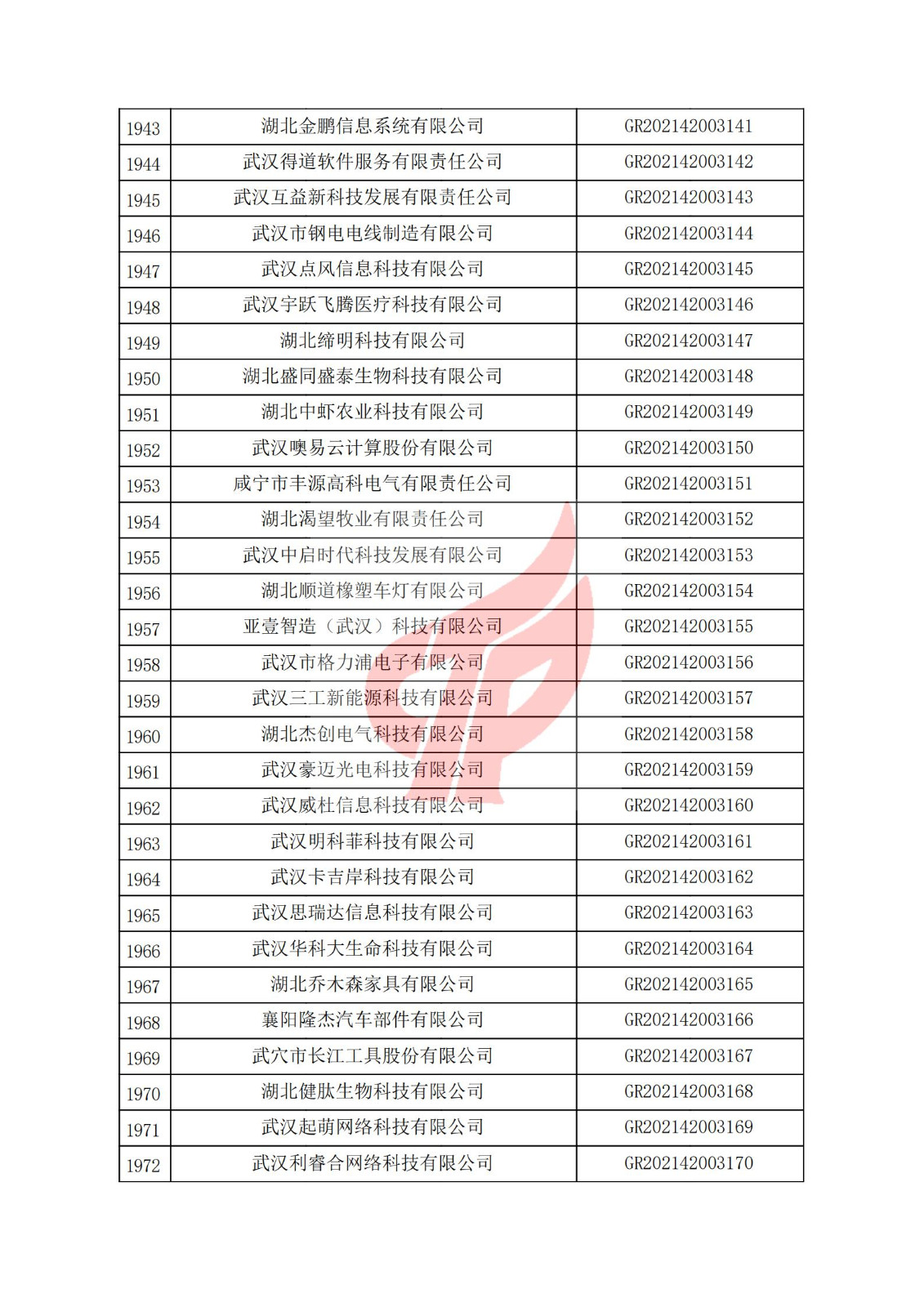 湖北省2021年认定的第三批高新技术企业进行备案名单_65.jpg